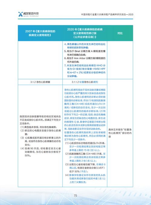 新材料技术如何重塑保险业 基于《爱选科技2020中国保险行业重大疾病保险产品病种研究报告》的洞察与推广服务展望